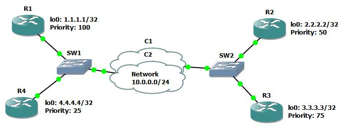 Devise Cruelty pavement OSPF Split-Brain Problem and Designated Router (DR) Election –  NetworkGeekStuff