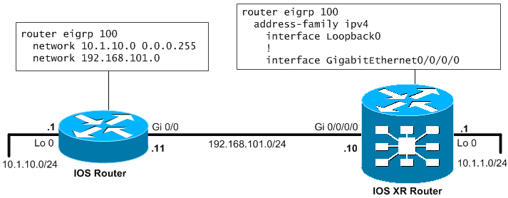 Basic topology with ASR9000 and IOS router for EIGRP routing