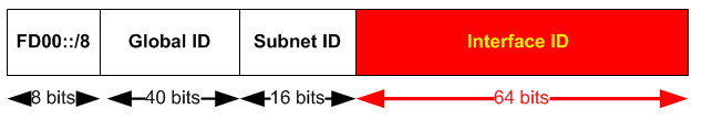 IPv6_lical IPv6 unicast