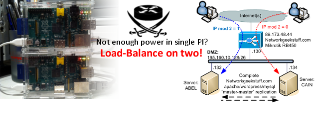 networkgeekstuff.com Load-Balance on two PI thumbnail