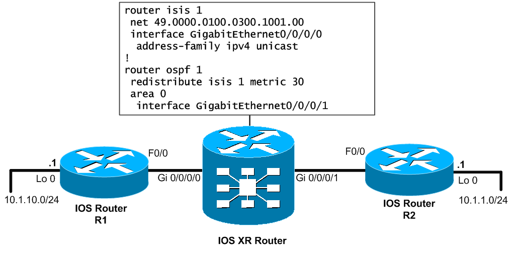 OSPF redistribution example IOS XR