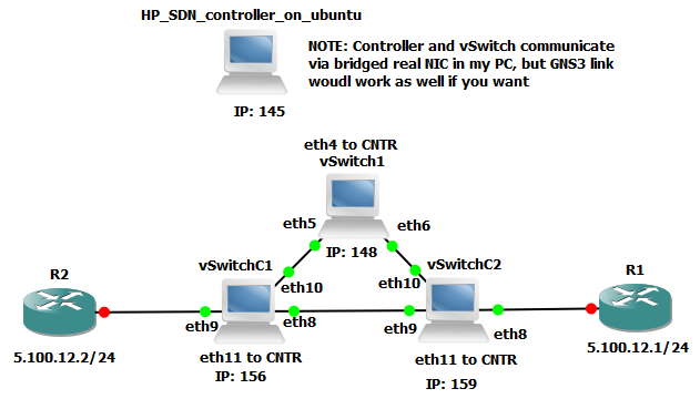 GNS3 topology with three cloned vSwitch systems