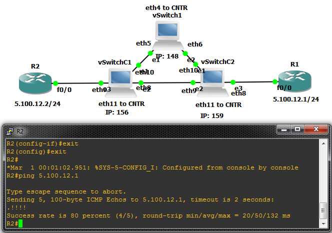 GNS3 ping between two routers in SDN topology