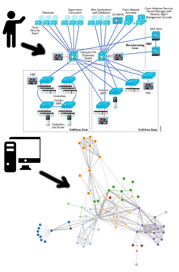 Network Topology Chart