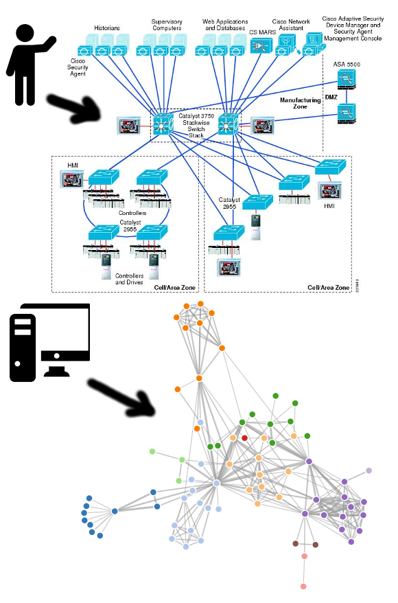 Topology Chart