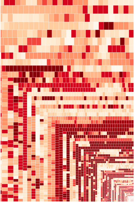 treemap_and_heatmap