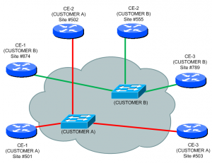 UPDATED: L2 MPLS VPN introduction and H3C configuration examples ...