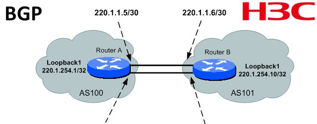 HP A-Series (H3C) BGP configuration basic examples