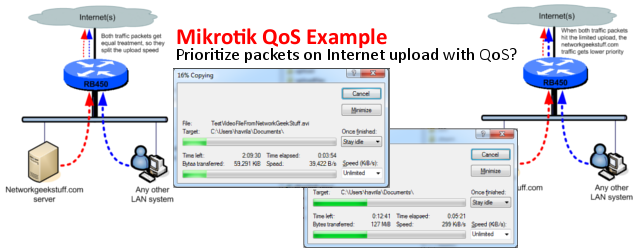 [minipost] Mikrotik QoS Prioritization Example