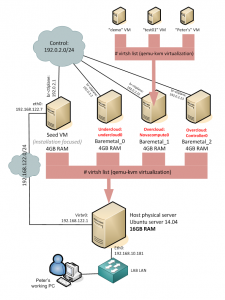 Introduction and LAB tutorial of HP Helion Community Edition, the ...